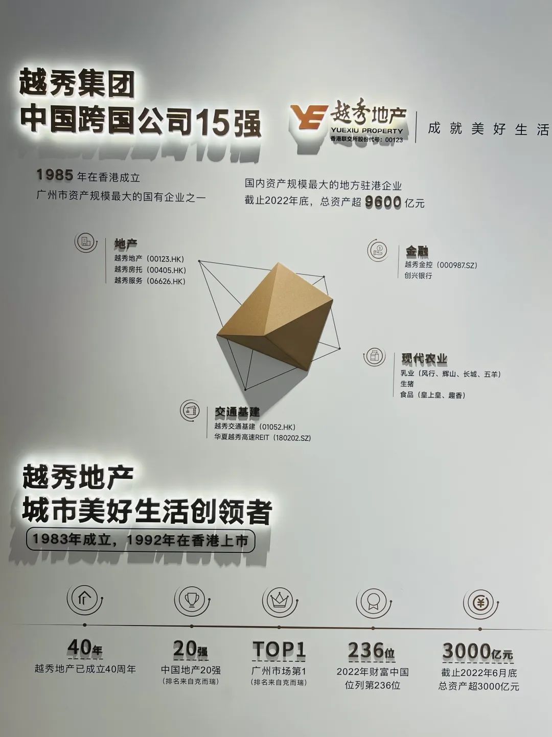 创点设计